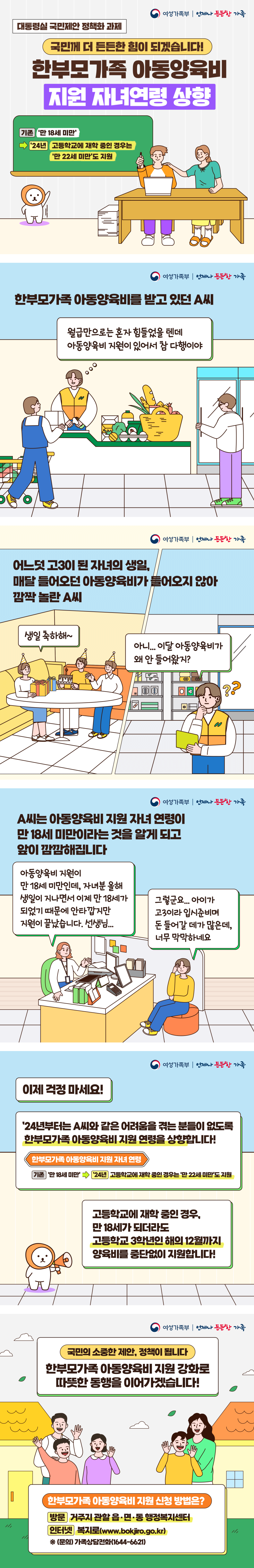 여성가족부 언제나 든든한 가족 [대통령실 국민제안 정책화 과제] 국민께 더 든든한 힘이 되겠습니다! 한부모가족 아동양육비 지원 자녀연령 상향 기존 | '만 18세 미만' → '24년 | 고등학교에 재학 중인 경우는 '만 22세 미만'도 지원 한부모가족 아동양육비를 받고 있던 A씨 A씨: 월급만으로는 혼자 힘들었을 텐데 아동양육비 지원이 있어서 참 다행이야. 어느덧 고3이 된 자녀의 생일, 매달 들어오던 아동양육비가 들어오지 않아 깜짝 놀란 A씨 A씨 : 생일 축하해~ 아니... 이달 아동양육비가 왜 안 들어왔지? A씨는 아동양육비 지원 자녀 연령이 만 18세 미만이라는 것을 알게 되고 앞이 깜깜해집니다. 직원 : 아동양육비 지원이 만 18세 미만인데, 자녀분 올해 생일이 지나면서 이제 만 18세가 되었기 때문에 안타깝지만 지원이 끝났습니다. 선생님... A씨 : 그렇군요... 아이가 고3이라 입시준비며 돈 들어갈 데가 많은데, 너무 막막하네요. 이제 걱정 마세요! '24년부터는 A씨와 같은 어려움을 겪는 분들이 없도록 한부모가족 아동양육비 지원 연령을 상향합니다! 한부모가족 아동양육비 지원 자녀 연령 기존 | '만18세 미만' → '24년 | 고등학교에 재학 중인 경우는 '만 22세 미만'도 지원 고등학교에 재학 중인 경우, 만 18세가 되더라도 고등학교 3학년인 해의 12월까지 양육비를 중단없이 지원합니다! 국민의 소중한 제안, 정책이 됩니다. 한부모가족 아동양육비 지원 강화로 따뜻한 동행을 이어가겠습니다! 한부모가족 아동양육비 지원 신청 방법은? 방문 | 거주지 관할 읍·면·동 행정복지센터 인터넷 | 복지로(www.bokjiro.go.kr) ※ (문의) 가족상담전화(1644-6621)